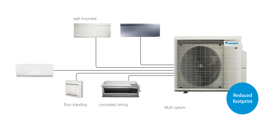 Daikin_multisplit